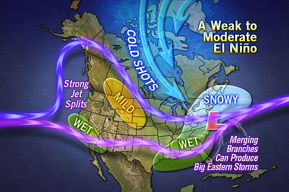 Winter Forecast for the Midwest